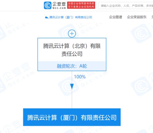 騰訊云計算（廈門）有限責任公司成立 深化區域布局，拓展科技中介與技術推廣服務